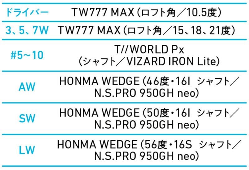 【今までのフォージドでは味わえない!】やわらかいのに力強く飛ぶ“新打感”アイアン&ウエッジ