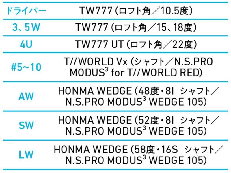 【今までのフォージドでは味わえない!】やわらかいのに力強く飛ぶ“新打感”アイアン&ウエッジ