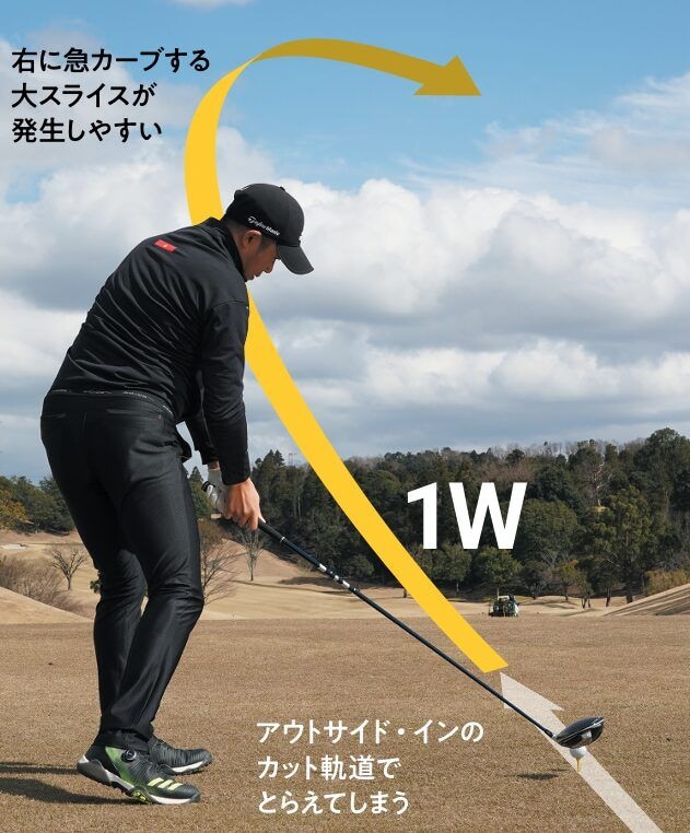 ドライバーが苦手な人は3Wがおすすめ!その理由を解説