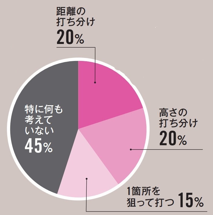 アドレスとグリップが超重要！アプローチの基本を解説