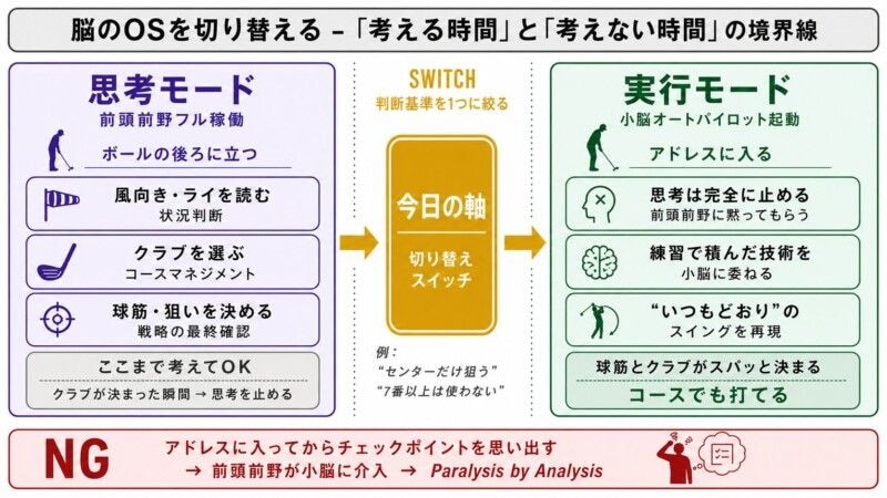 「思考」から「実行」への切り替えがコースでのナイスショットを生む