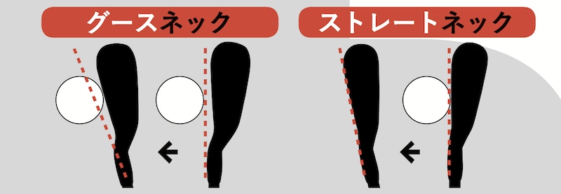 アイアンのグース度合いで打ち方を変えよう！