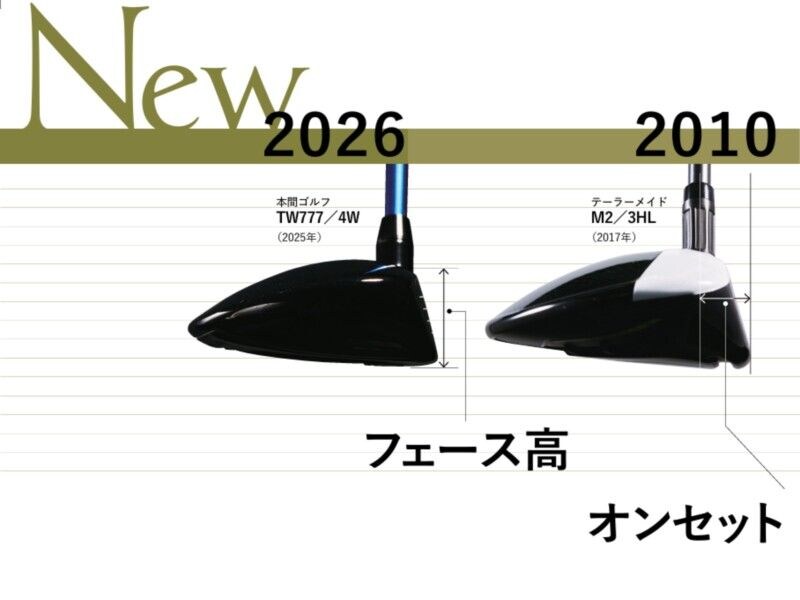 フェアウェイウッドの“正しい打ち方”とは？苦手な人ほど効果絶大！
