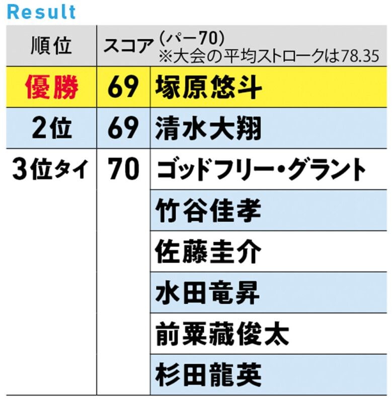 最高賞金額！ 最多出場人数！「第5回 ナガタカップ」大会レポート