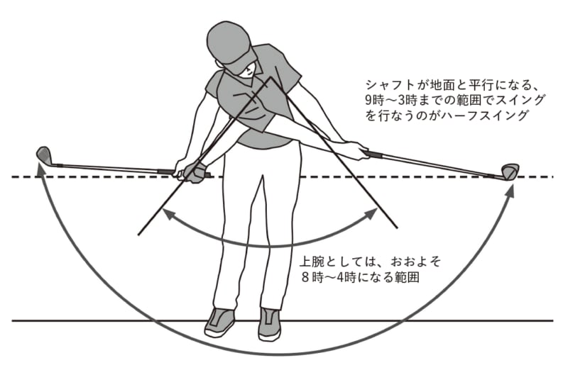 100切りたいならハーフスイングで練習してみて！驚くべきメリットを解説
