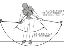 100切りたいならハーフスイングで練習してみて！驚くべきメリットを解説
