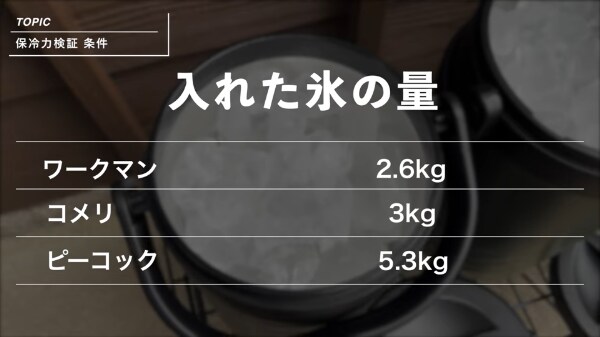 保冷力最強はどれ？ピーコックとワークマンとコメリで真空コンテナを比較してみた