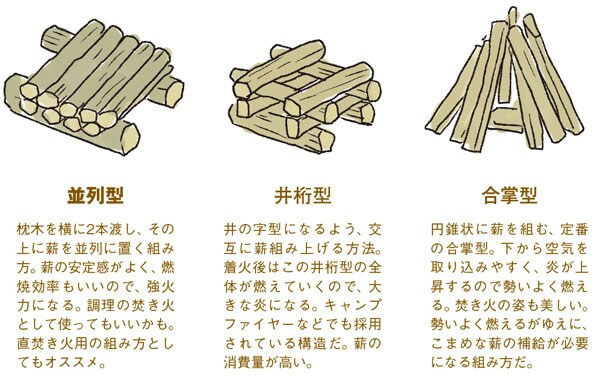 「意外と知らない」初心者必見！焚き火の簡単な楽しみ方を徹底解説！