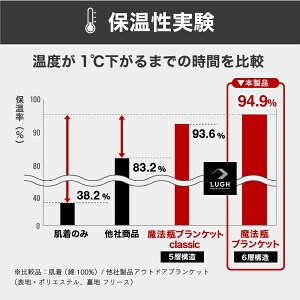 極寒キャンプまで大活躍！LUGH魔法瓶ブランケットが優秀すぎる！