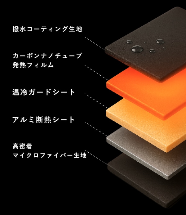 包むだけで加熱や保温ができる!?便利すぎる神アイテムがすごすぎる!