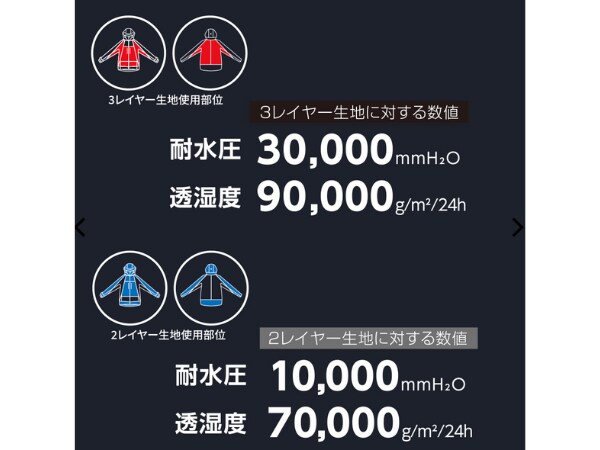 ワークマンが神アイテム出した！秋冬で大活躍する優秀すぎるメンズトップス3選