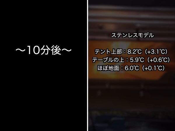 鉄vsステンレス、暖まりやすいのはどっち?薪ストーブを徹底検証