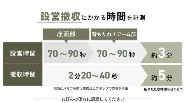 3分でリビング完成。WAQのエアソファが快適すぎる