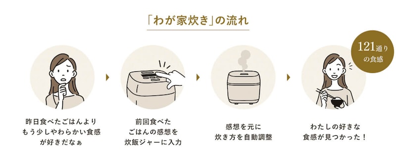 象印炊飯器【炎舞炊き】NX-AA10