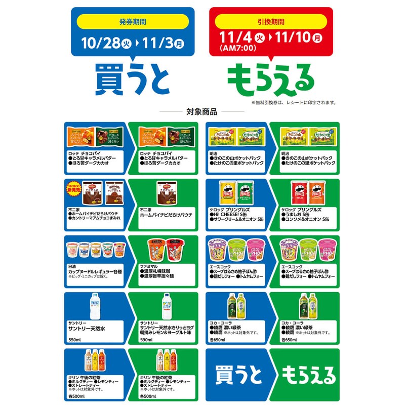 ファミマの「1個買うと、1個もらえる」キャンペーンがお得!