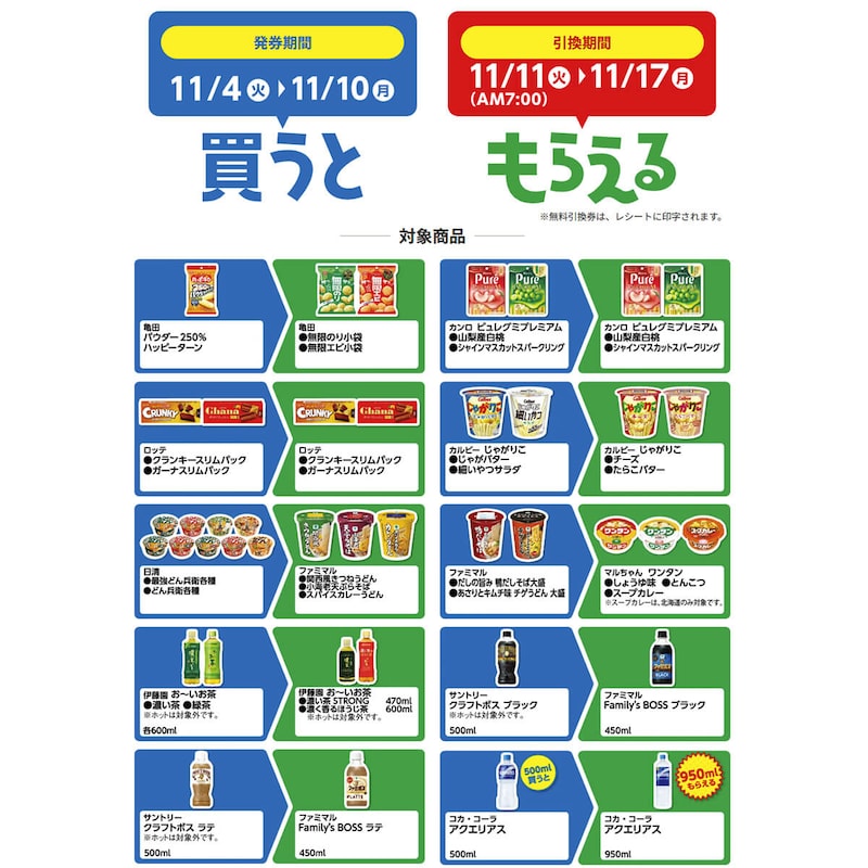 ファミマの「1個買うと、1個もらえる」キャンペーンがお得すぎる！