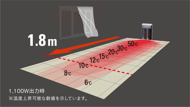 DAIKIN「セラムヒート」