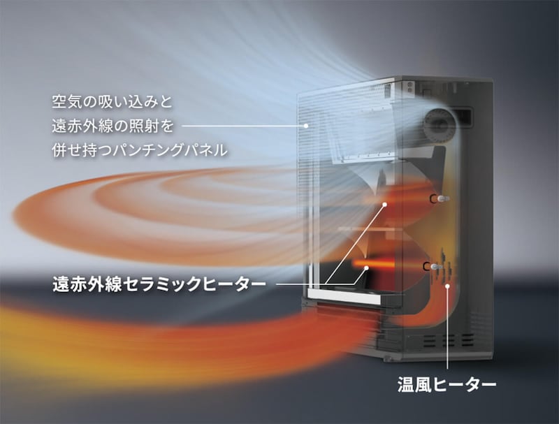DAIKIN「セラムヒート」