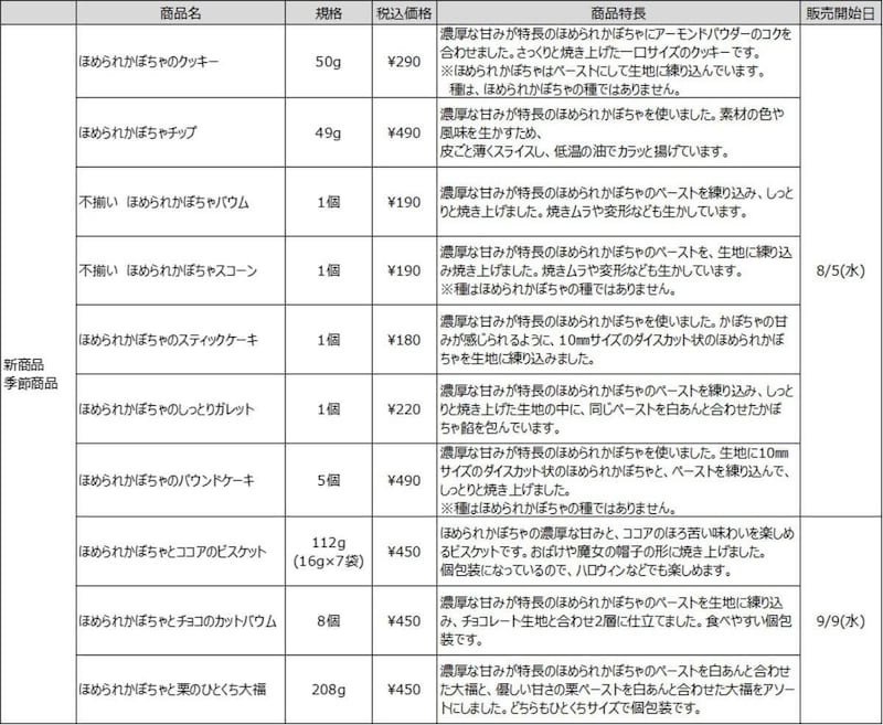 無印良品「ほめられかぼちゃ」