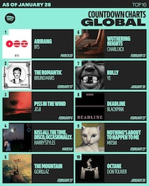 「BTS」、新アルバム「ARIRANG」、Spotifyプリセーブ300万回突破…歴代記録を更新するか