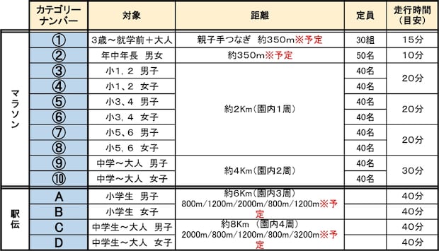 コシロちゃん杯 マラソン・駅伝大会