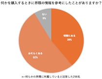 「界隈買い」が当たり前に？ KEENがSNS時代の新たな消費行動を調査