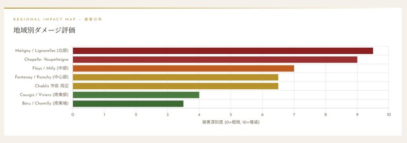 画像5: 2024年 気象データ・収量分析・近年ヴィンテージ比較・市場動向など