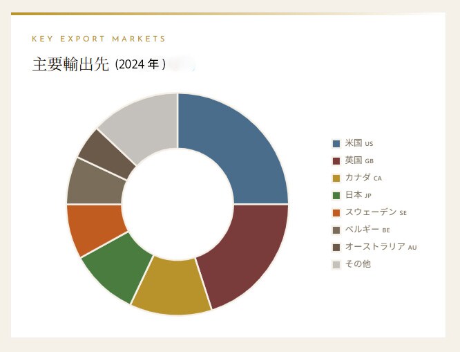 画像8: 2024年 気象データ・収量分析・近年ヴィンテージ比較・市場動向など