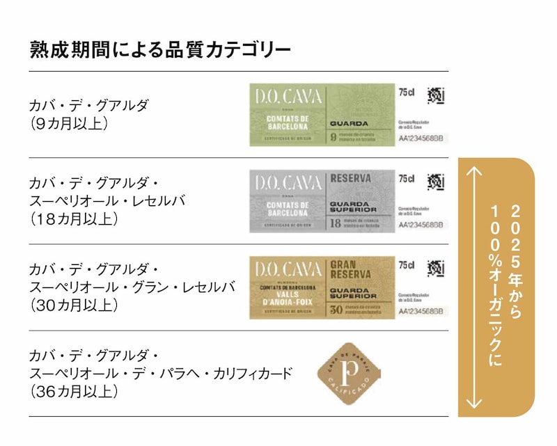 画像: 最高品質をもたらす、伝統製法による長期熟成