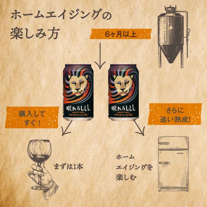画像: 本製品は、購入時点で半年以上熟成されていますが、缶のまま自宅で「追い熟成」させることができます。冷蔵庫でさらに寝かせることで、香味がよりまろやかに変化していく過程を体験できる「育てるビール」としての価値もお楽しみいただけます。※賞味期限は製造から2年間