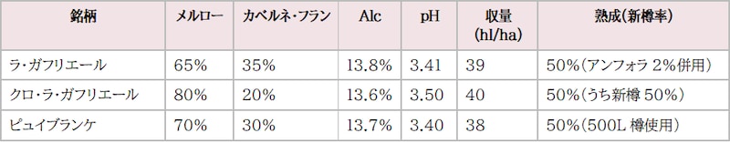 画像: 主要銘柄テクニカルスペック(2025年)