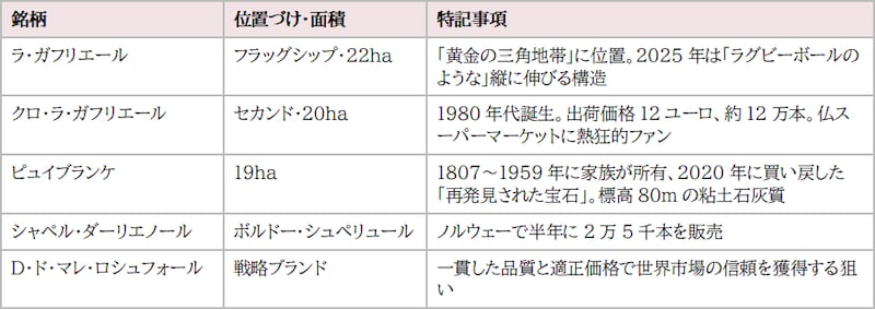 画像: ブランド・ポートフォリオ