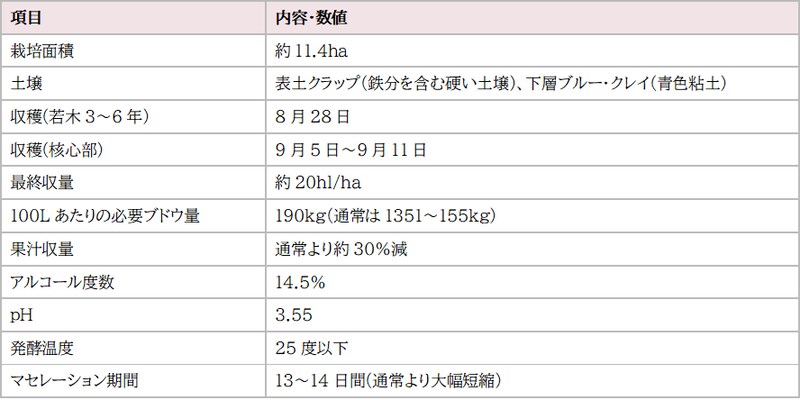 画像1: 2025年ヴィンテージ数値サマリー