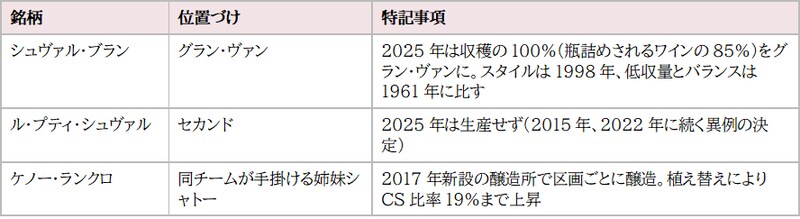 画像2: キュヴェ