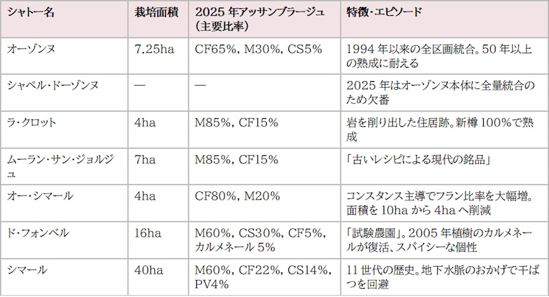 画像: ヴォーティエ家ポートフォリオ(2025年)