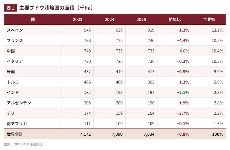 画像: 1.ブドウ栽培面積 ― 6年連続の縮小
