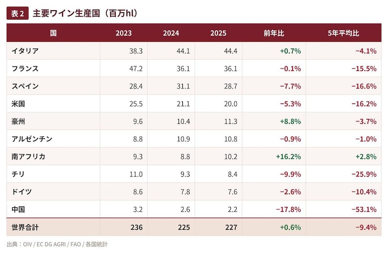 画像: 2.生産 ― 3年連続の低水準