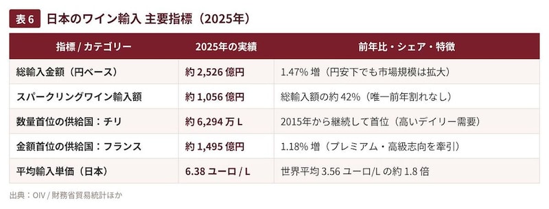 画像: カテゴリー別・供給国別の動向 ― スパークリングとフランスの存在感