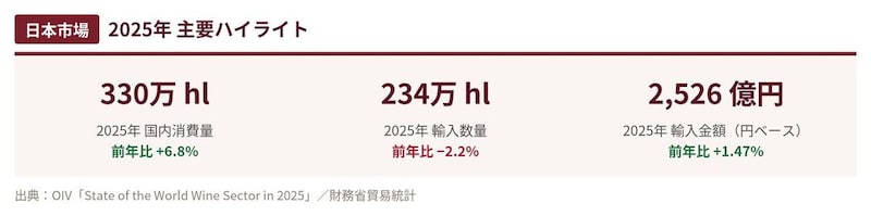 画像: 需要の回復とアジア市場での位置づけ