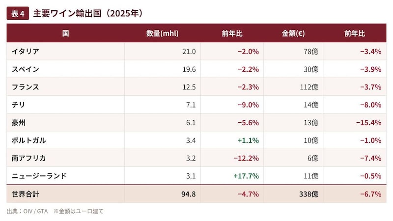 画像1: 4.国際貿易 ― 米国関税の影