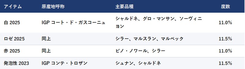 画像: サン・タマン——低アルコールと飲食店需要を意識した規格構成