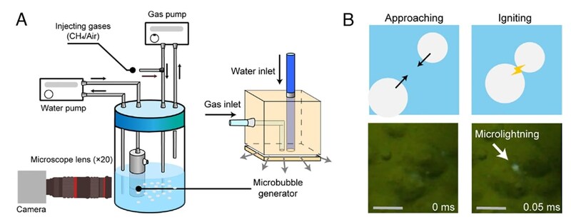 湿地の不思議な「鬼火」、その鍵は泡の微小な稲妻にあった