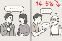 AI相手だと人間は「14.5%失礼」になる