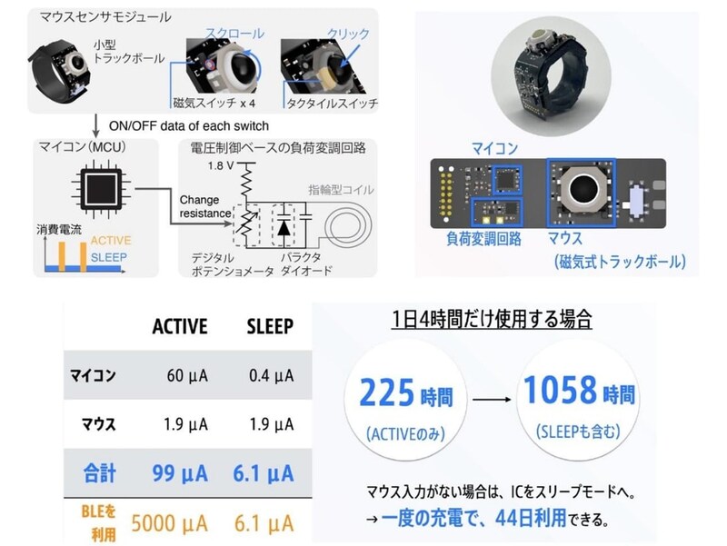 指輪が『電波を出さず』に通信する仕組