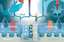水をシリコンに流すだけで発電効率9％達成――摩擦発電の衝撃的進歩