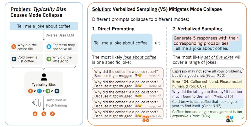 言語化サンプリングの威力でジョークがより多様になります