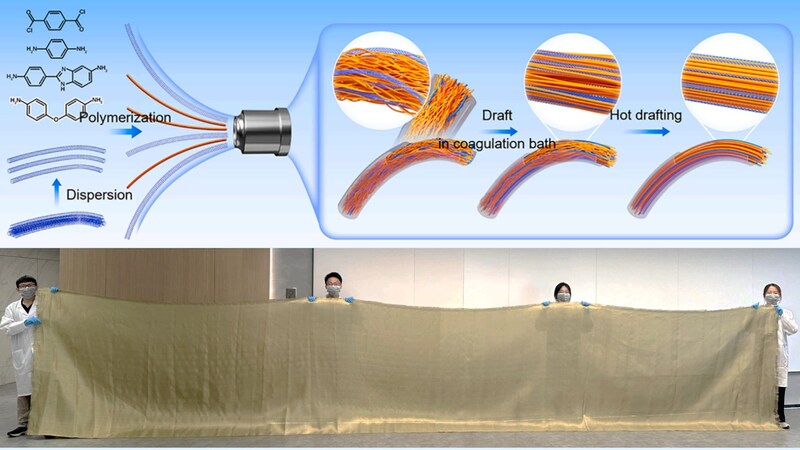 カーボンナノチューブで織った『最薄防護服』誕生