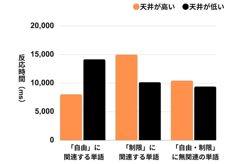 実験の結果を基に作成。