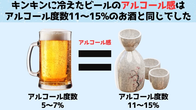 低濃度のアルコール飲料を冷やすと、単なる心理効果では説明できない変化が起こりました