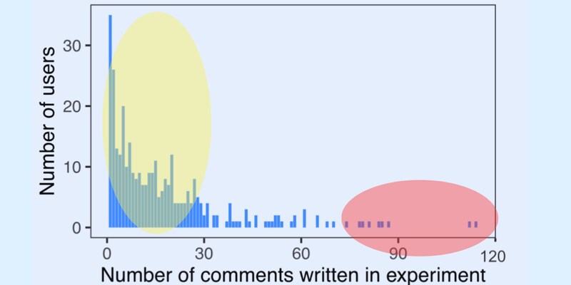 一部の常連さんは荒れたコメント欄が大好物で連投する